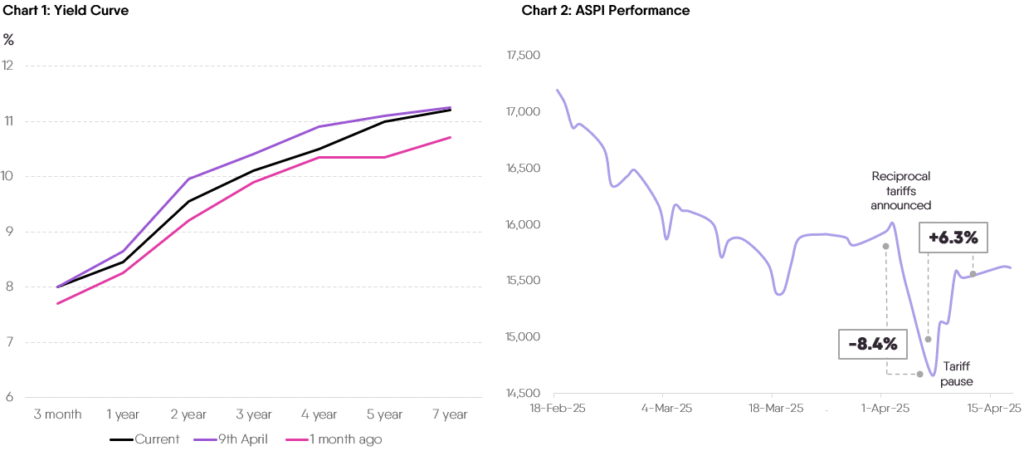 Navigating the Challenges: The Impact of Trump’s Tariff on Sri Lanka 