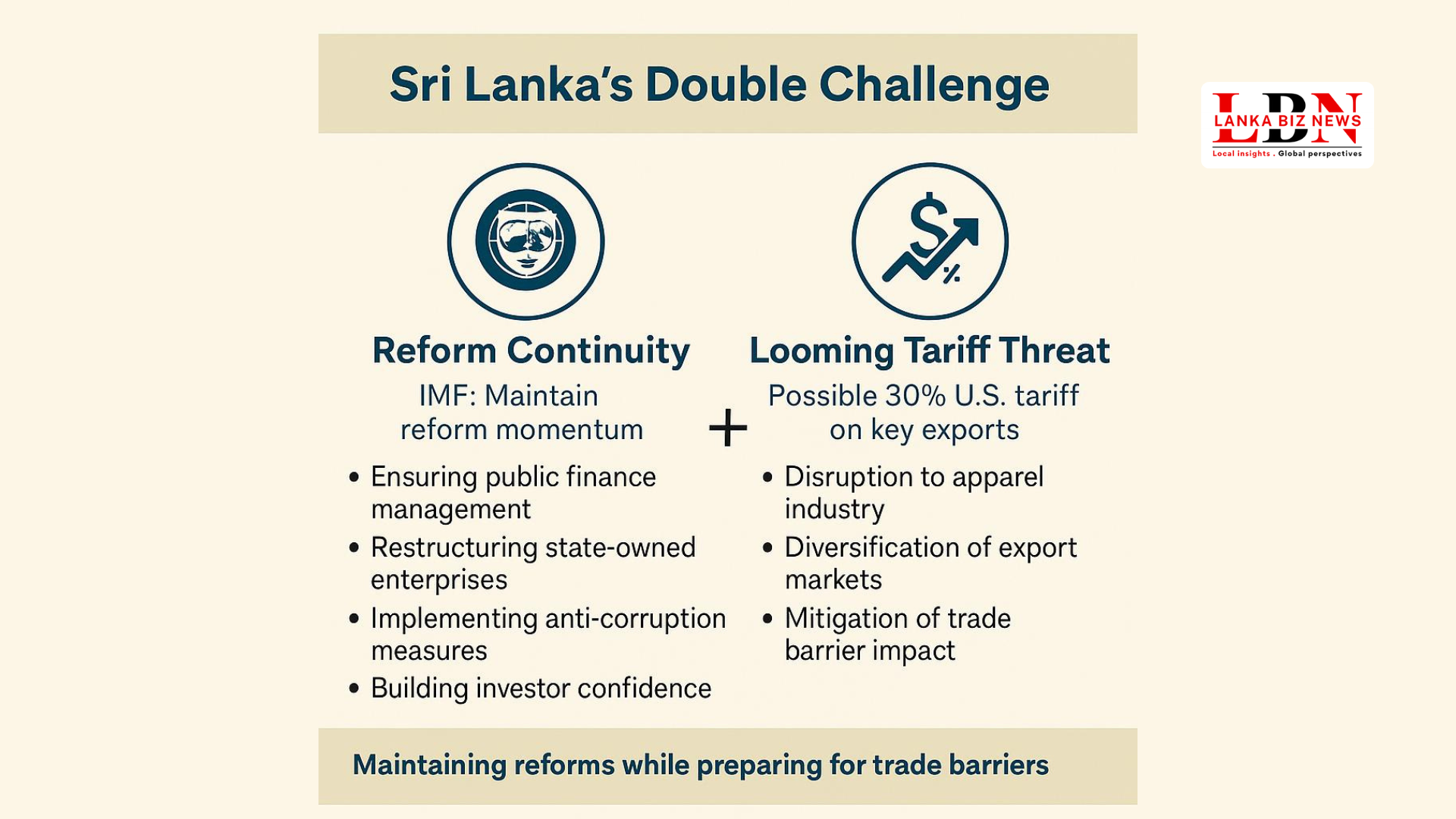 IMF Urges Reform Continuity