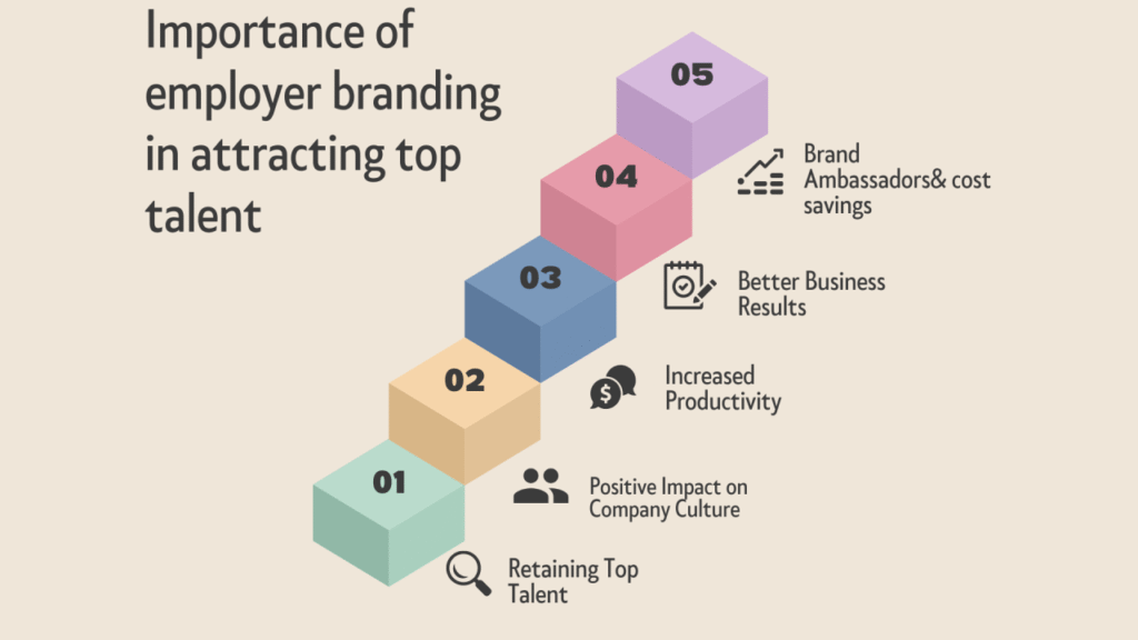 Corporate Talent Drain 2.0: How Companies Can Retain and Attract High-Value Professionals