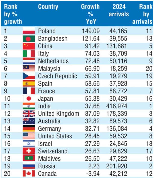 Remarkable Growth in 2024