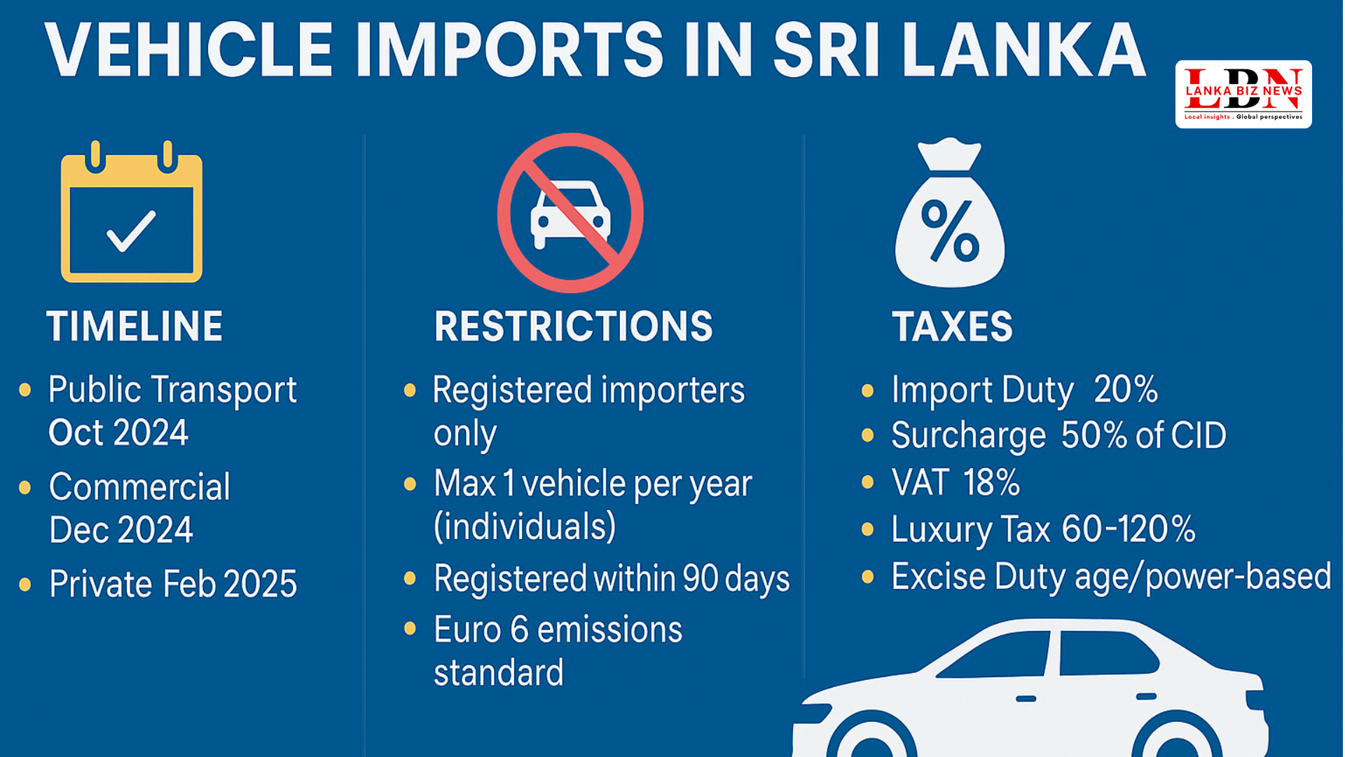 Vehicle Import | Sri Lanka’s Vehicle Import Ban Lifted What Buyers and Businesses Need to Know