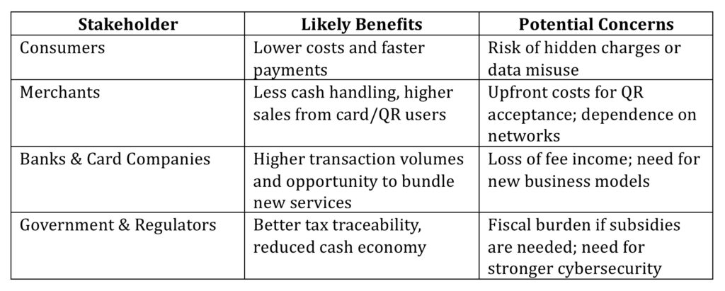 Sri Lanka’s Digital Payment Reform: Card Fees & QR Payment