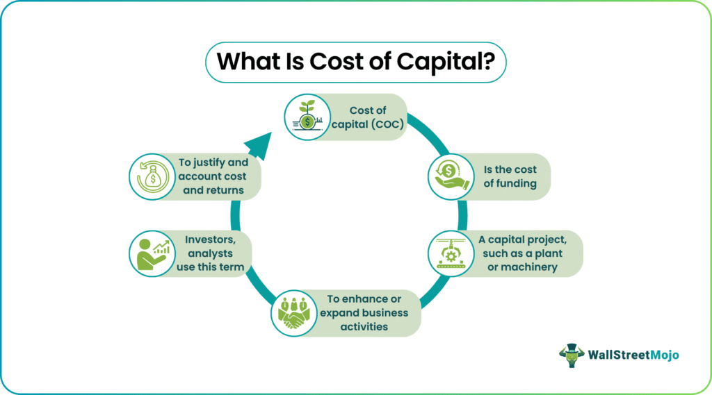 The Rising Cost of Capital in 2026: How Businesses Should Rethink Borrowing, Expansion, and Investment