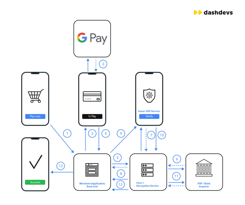 Why Google Pay Matters for Sri Lankan Businesses? Google Pay Sri Lanka 2025