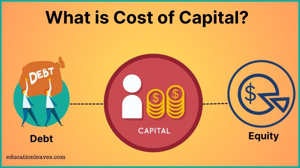 The Rising Cost of Capital in 2026: How Businesses Should Rethink Borrowing, Expansion, and Investment