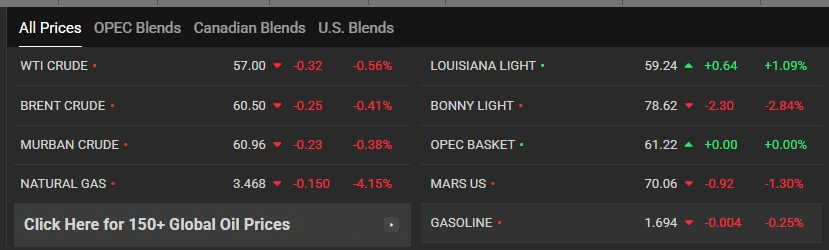 Oil Market Analysis 2026: Post-Geopolitical Shift Dynamics and Price Trends